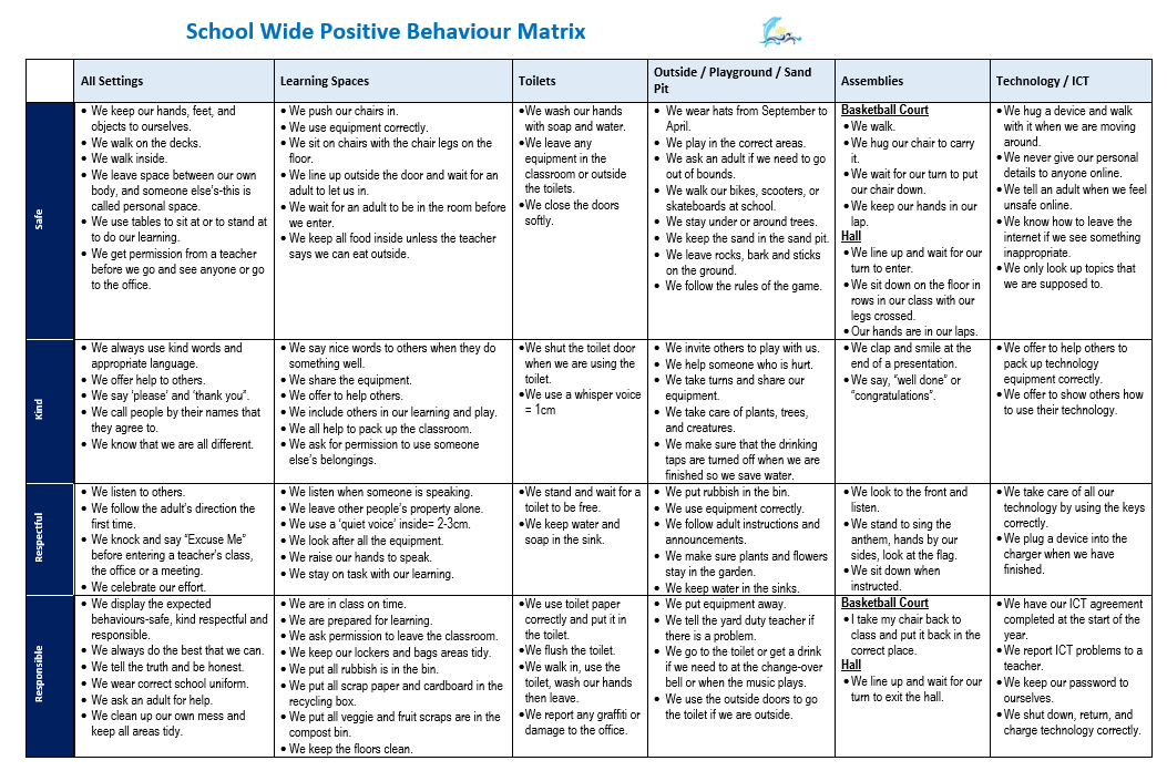 SWPBS MATRIX
